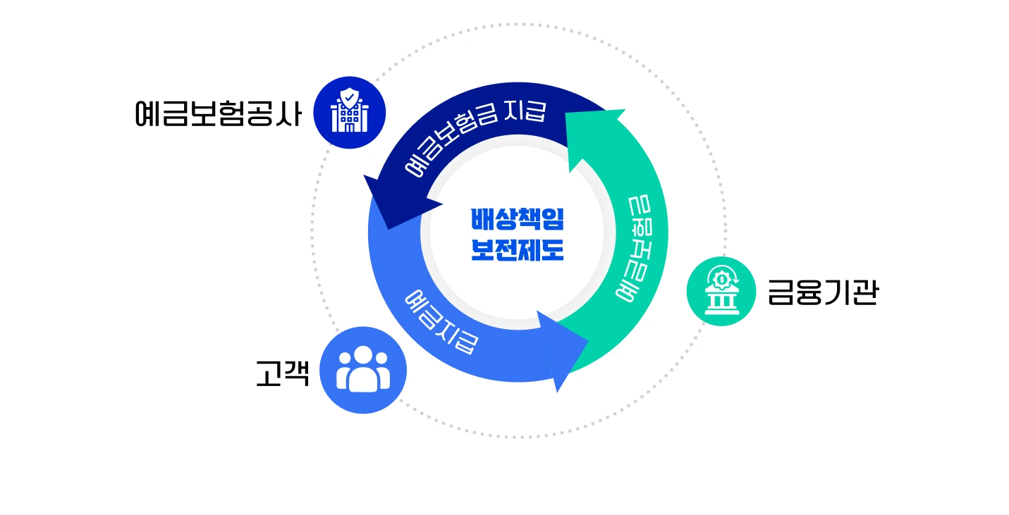 원금보호제도란